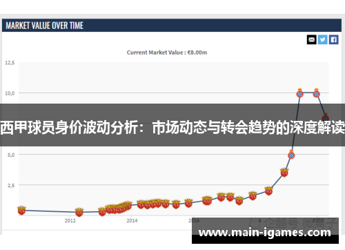 西甲球员身价波动分析：市场动态与转会趋势的深度解读