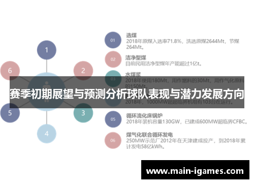 赛季初期展望与预测分析球队表现与潜力发展方向
