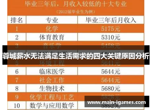 蓉城薪水无法满足生活需求的四大关键原因分析