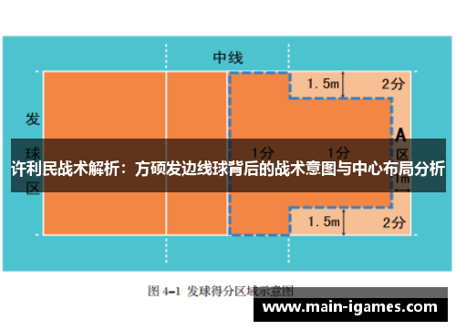 许利民战术解析：方硕发边线球背后的战术意图与中心布局分析