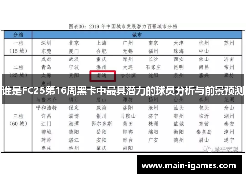 谁是FC25第16周黑卡中最具潜力的球员分析与前景预测
