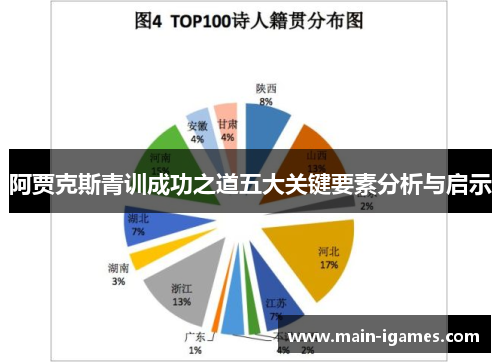 阿贾克斯青训成功之道五大关键要素分析与启示