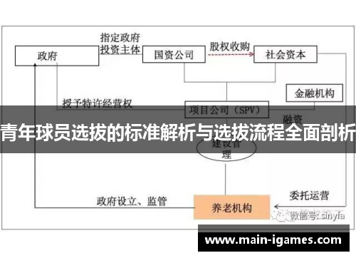 青年球员选拔的标准解析与选拔流程全面剖析